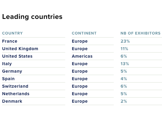 countries exhibitors