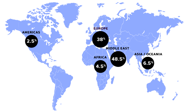 ATTENDEES SPLIT BY REGION