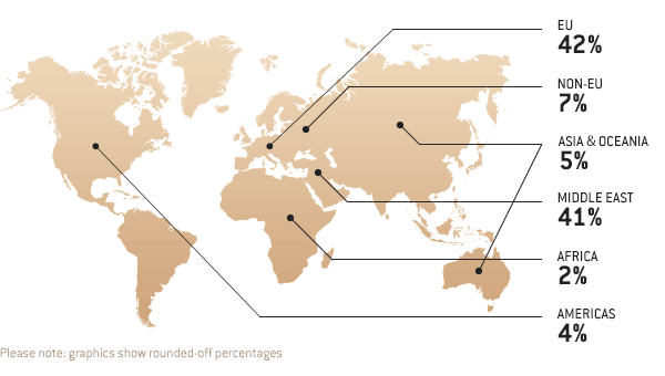 mapMEADFA