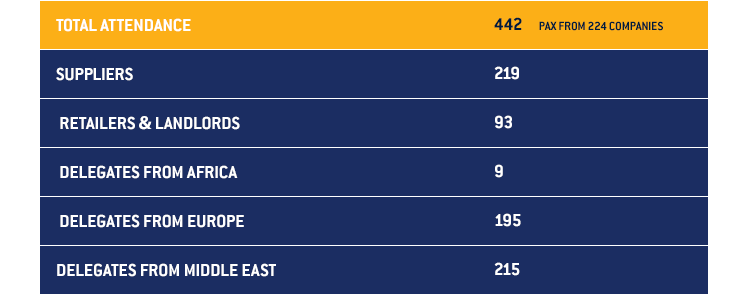 FIGURES BREAKDOWN