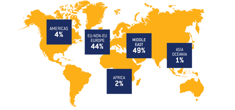 ATTENDEES split by category