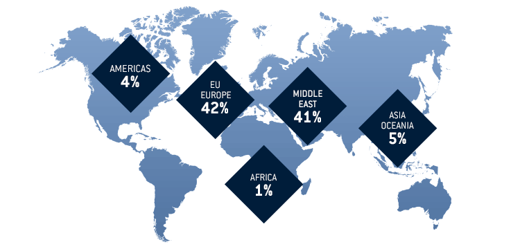 attendees split by region