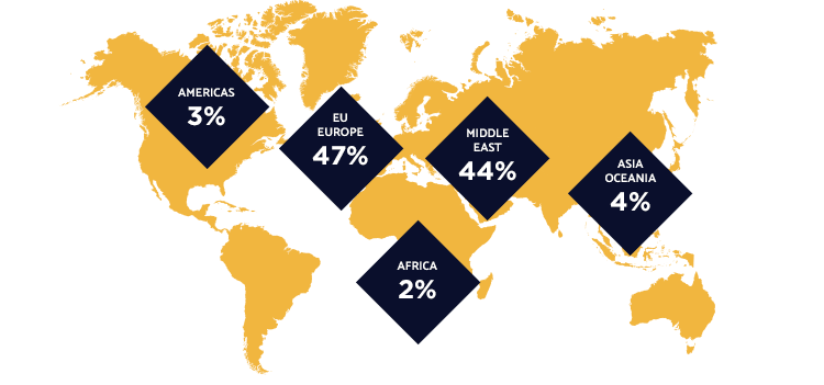 ATTENDEES SPLIT BY REGION