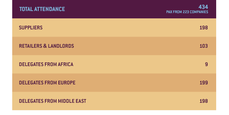 Breakdown of the figures