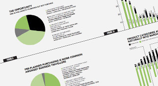 European Consumers as Travel Retail Customers (2003)