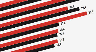 Trends and Behaviour of Japanese International Travellers (2007-2008)