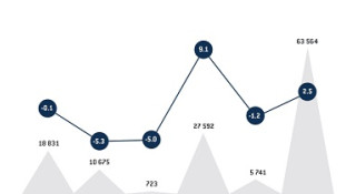 Industry returns to growth in 2016