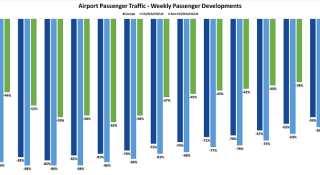  Latest news from ACI Europe