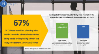Chinese footfall in focus