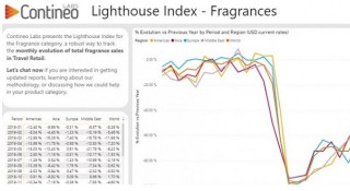 Lighthouse project