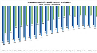 Latest traffic data from ACI EUROPE