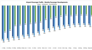 Latest traffic data from ACI EUROPE