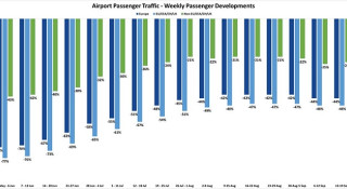 Epidemiological Situation & Travel Regimes | Passenger Traffic Impact 