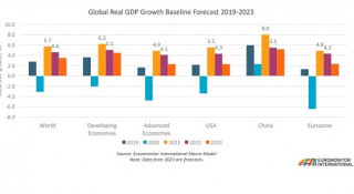 Global Economy in 2022: Getting Back on Track with Challenges Ahead