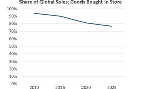 Euromonitor: Commerce 2040 : The Future of the Store in a Digital World