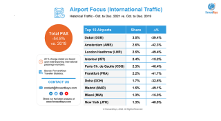 ForwardKeys: Travel forecast