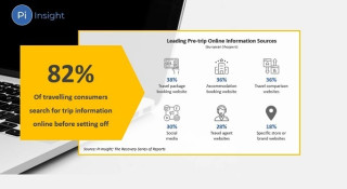 Pi Insight: Online Pre-trip Research