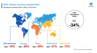 Webinar H1 – Travel Outlook highlights