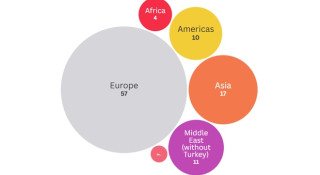 The Headline Numbers for 2025