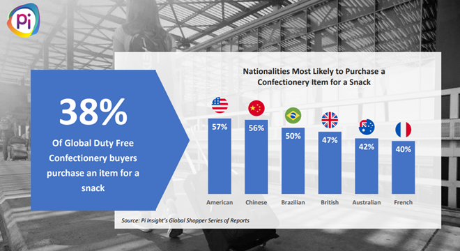 https://www.tfwa.com/research/tfwa-insight/pi-insight-snacking-continues-to-drive-confectionery-category-purchasing