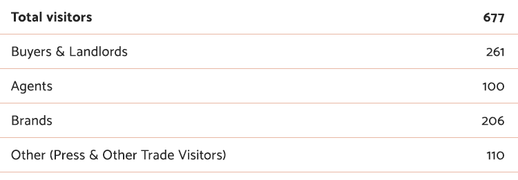 TFWA Asia Pacific Live in numbers: Visitors