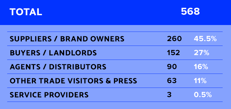 BREAKDOWN OF THE FIGURES