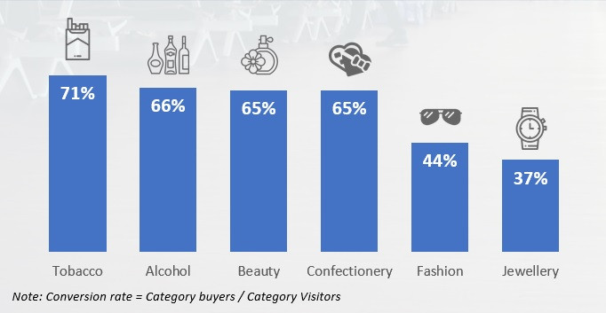 Pi Insight: European Purchase Conversion Rates