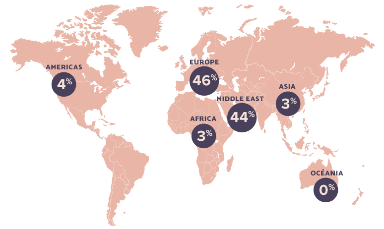 ATTENDEES SPLIT BY REGION